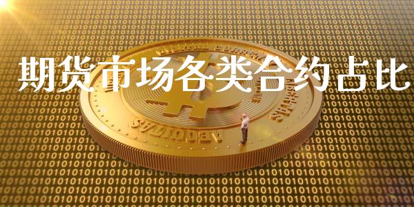 期货市场各类合约占比_https://wap.qdlswl.com_理财投资_第1张